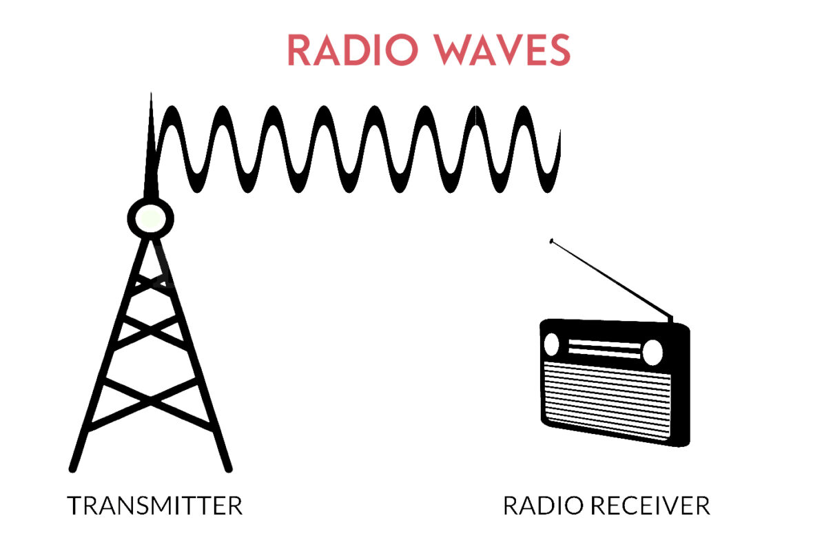 RF-behandling : Alt, hvad du skal vide om radiofrekvensbehandling - Vivre