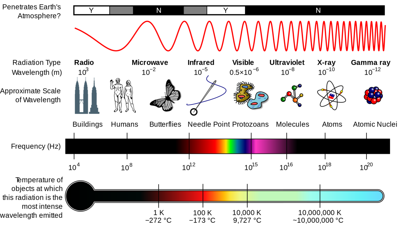 spectrum number